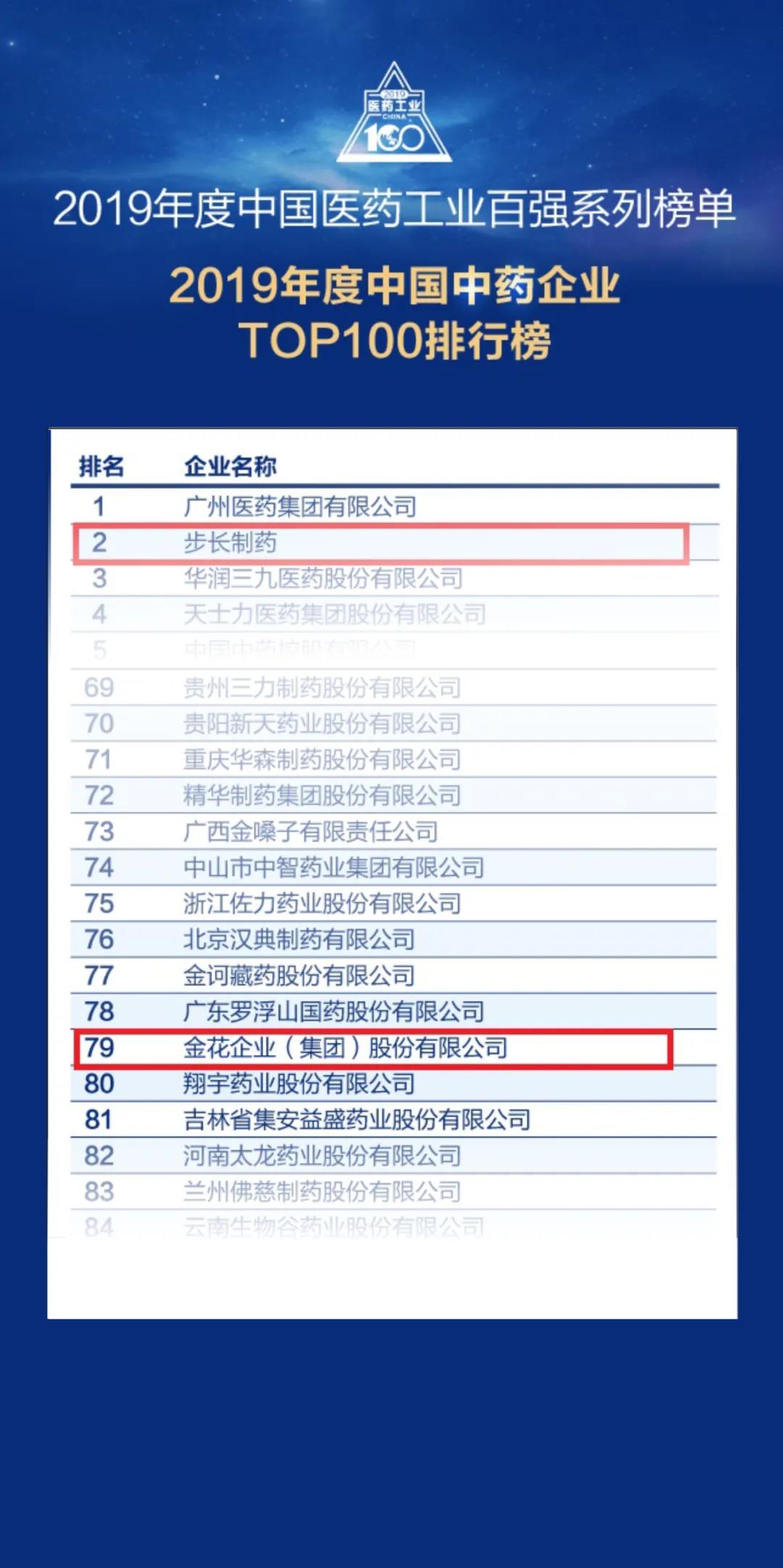 重磅！球速体育股份荣登“2019年度中国中药企业百强榜”