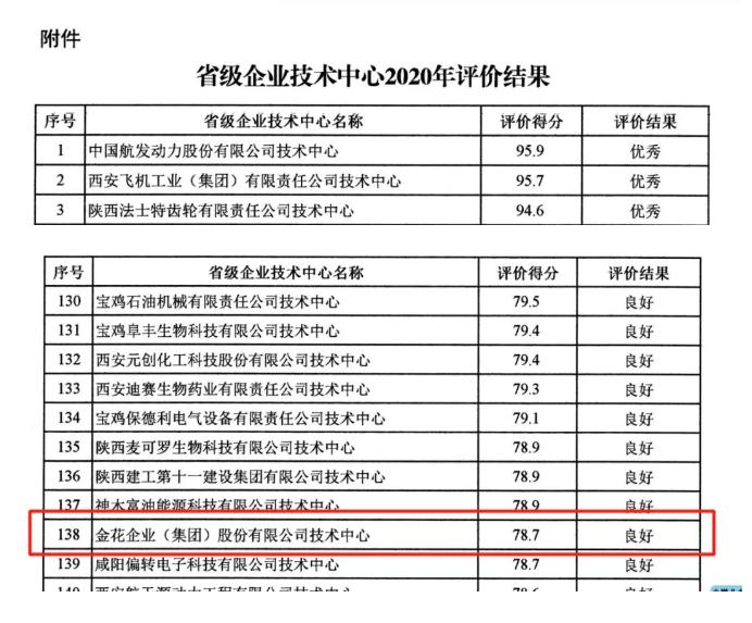 球速体育股份在省级企业技术中心评价中荣获佳绩