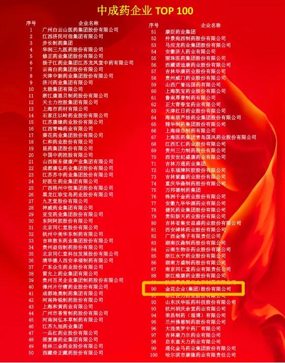 多个中药榜单发布，球速体育股份金天格榜上有名！