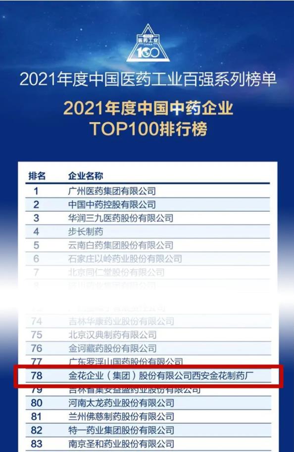 球速体育股份入选“2021年度中国中药企业TOP100排行榜”